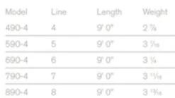 Sage Foundation Rod 4 Pcs 9'0'' 10 Sage Foundation Rod 4 Pcs 9'0'' -Angeln Geschäft 8904FDr 3