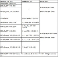 Gomexus 70mm Aluminium Power Handle With 45mm Knob - Black Gold -Angeln Geschäft CJ70S1BTA41BKGD 7