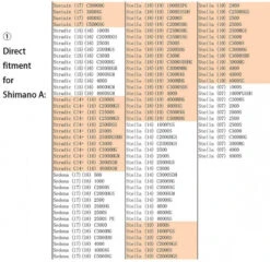 Gomexus Aluminum & EVA Knob -Angeln Geschäft EA20BKGDr 6