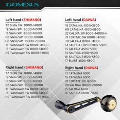 Gomexus 90mm Aluminium Power Handle With 45mm Titanium Knob - Black & Gold -Angeln Geschäft LYS90TB45BKGD 6