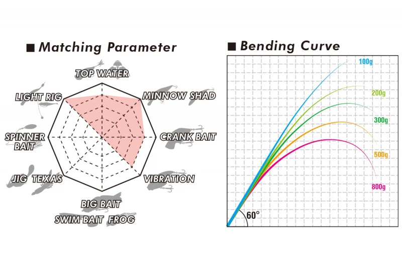 Megabass Levante SP JP F3-611LVS 2-14g 2pcs 6 Megabass Levante SP JP F3-611LVS 2-14g 2pcs – Bild 4
